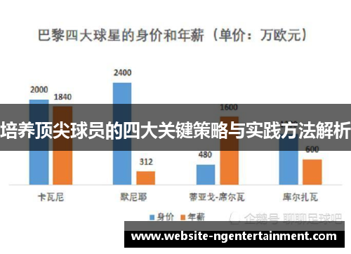 培养顶尖球员的四大关键策略与实践方法解析