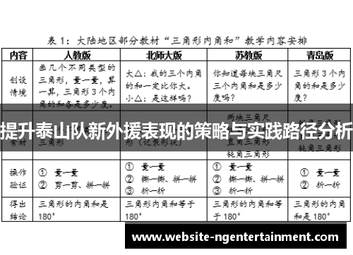 提升泰山队新外援表现的策略与实践路径分析