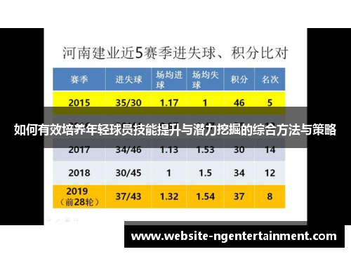 如何有效培养年轻球员技能提升与潜力挖掘的综合方法与策略