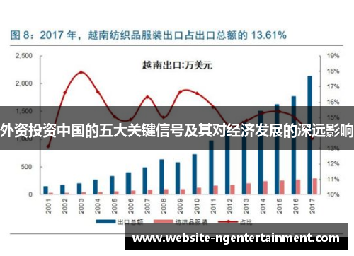 外资投资中国的五大关键信号及其对经济发展的深远影响