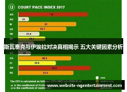 斯瓦泰克与伊埃拉对决真相揭示 五大关键因素分析