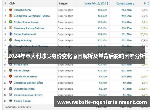 2024年意大利球员身价变化原因解析及其背后影响因素分析