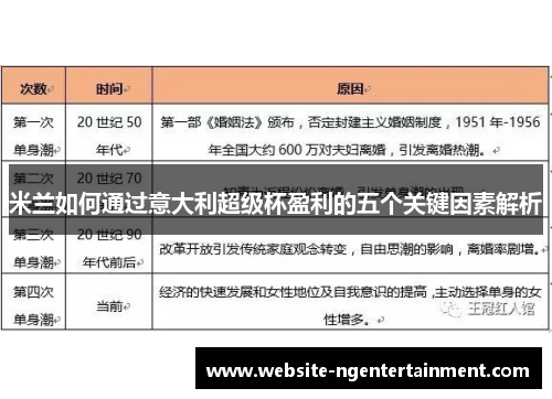 米兰如何通过意大利超级杯盈利的五个关键因素解析