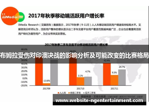 布姆拉受伤对印澳决战的影响分析及可能改变的比赛格局