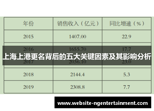 上海上港更名背后的五大关键因素及其影响分析