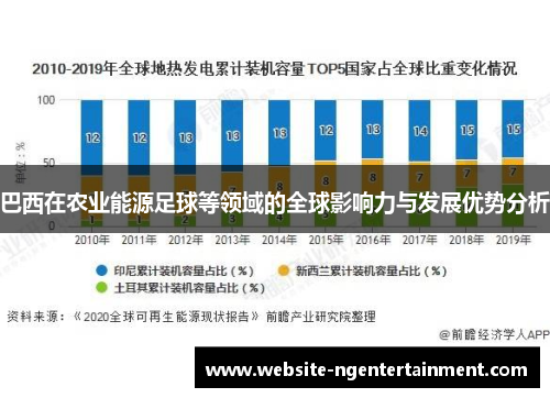 巴西在农业能源足球等领域的全球影响力与发展优势分析