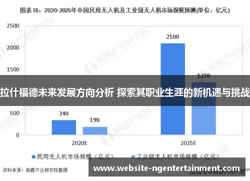 拉什福德未来发展方向分析 探索其职业生涯的新机遇与挑战