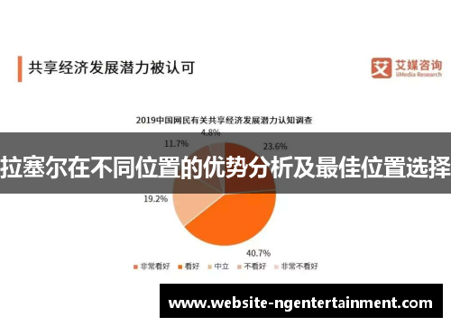 拉塞尔在不同位置的优势分析及最佳位置选择