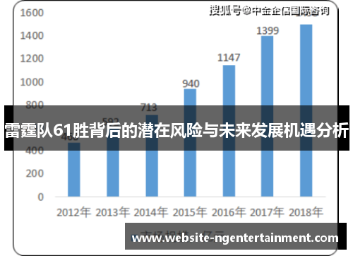 雷霆队61胜背后的潜在风险与未来发展机遇分析