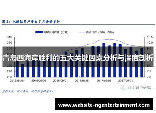 青岛西海岸胜利的五大关键因素分析与深度剖析