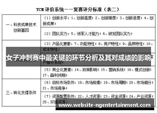 女子冲刺赛中最关键的环节分析及其对成绩的影响