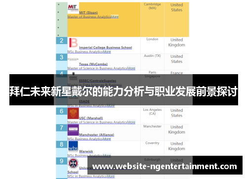 拜仁未来新星戴尔的能力分析与职业发展前景探讨