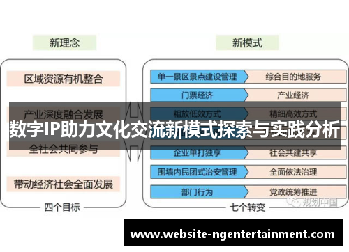 数字IP助力文化交流新模式探索与实践分析