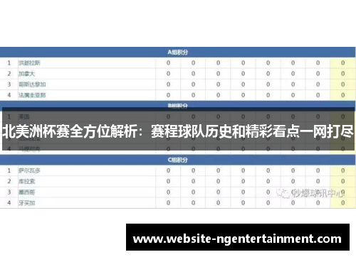 北美洲杯赛全方位解析：赛程球队历史和精彩看点一网打尽