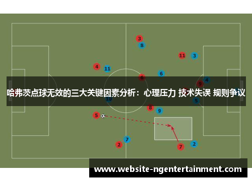 哈弗茨点球无效的三大关键因素分析：心理压力 技术失误 规则争议