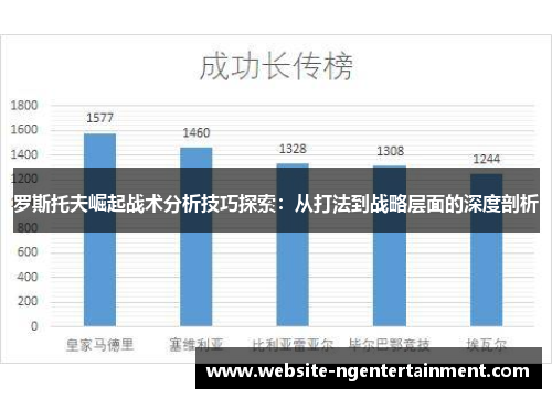罗斯托夫崛起战术分析技巧探索：从打法到战略层面的深度剖析