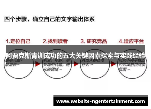 阿贾克斯青训成功的五大关键因素探索与实践经验