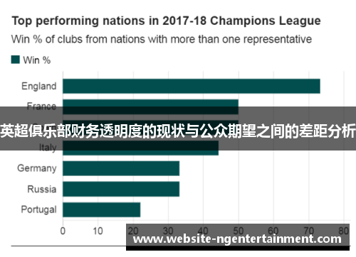 英超俱乐部财务透明度的现状与公众期望之间的差距分析