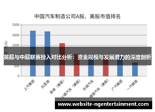 英超与中超联赛投入对比分析：资金规模与发展潜力的深度剖析