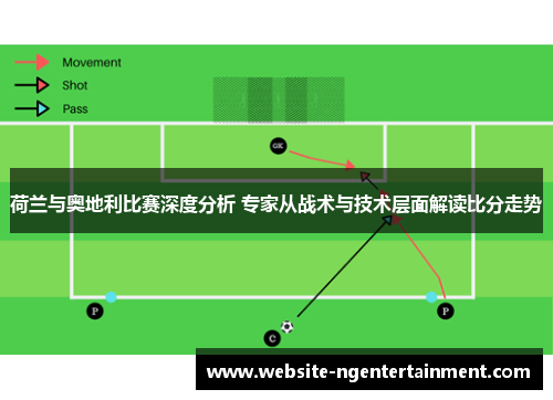 荷兰与奥地利比赛深度分析 专家从战术与技术层面解读比分走势