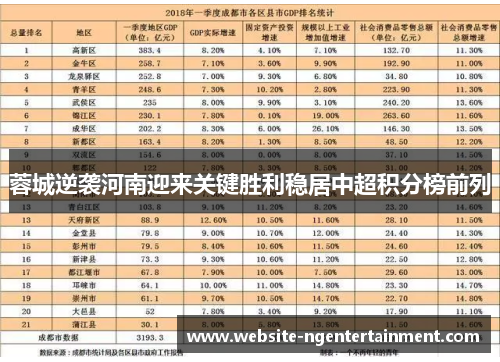 蓉城逆袭河南迎来关键胜利稳居中超积分榜前列