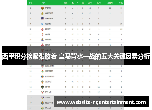 西甲积分榜紧张胶着 皇马背水一战的五大关键因素分析