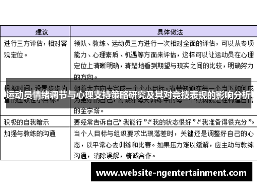 运动员情绪调节与心理支持策略研究及其对竞技表现的影响分析